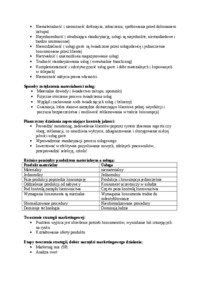 Podstawy marketingu - pojęcia