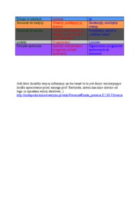 Diada ideologiczna: prawica - lewica 