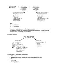 Arystoteles - notatki z wykładu 