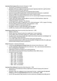 Systemy partyjne wybranych państw