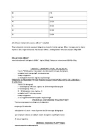 Ćwiczenia czynne z oporem 