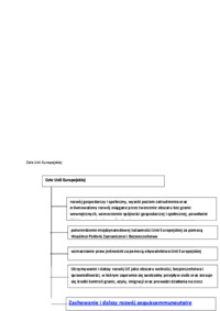 struktura-systemu-integracji