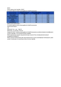 Średni ważony koszt kapitału -WACC