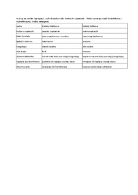 Rozpuszczalność - Wiązanie chemiczne