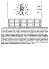 stosunki wietrzne w polsce