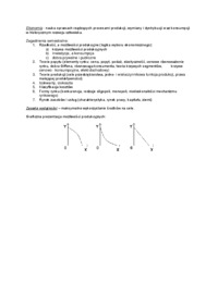 ekonomia-teorie-popytu