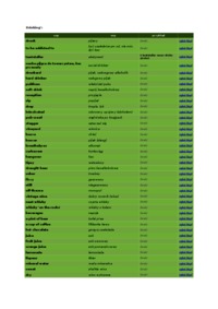 Drinking - picie: słówka