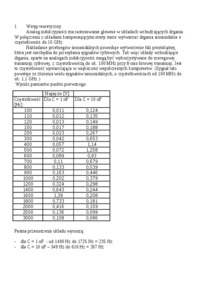 Badanie analogu indukcyjności 