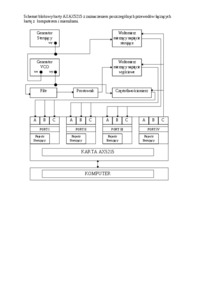 Badania  charakterystyki filtru  LC
