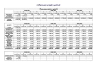 Tabele, biznes plan