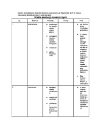 stadia-ewolucji-oceanicznych-wyklad