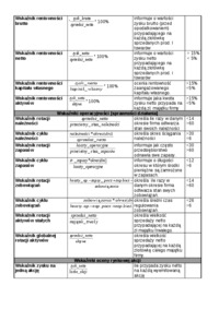 Analiza finansowa - wskaźnik płynności finansowej