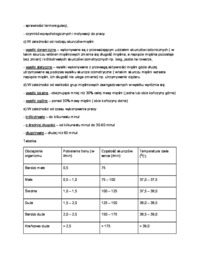 Rodzaje skurczów mięśni szkieletowych