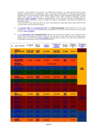 Władza wykonawcza w systemie politycznym