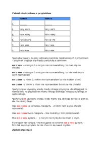 Zaimki pytające - odmiana