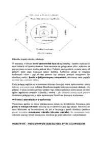 wprowadzenie-do-kognitywistyki-pedagogicznej-2