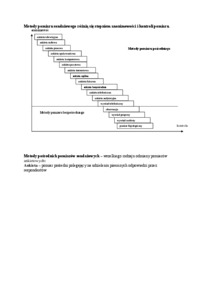 Metody pomiaru sondażowego