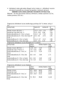 porownanie-teoretycznej-dokladnosci-wzorow-dendometrycznych