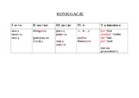 koniugacje