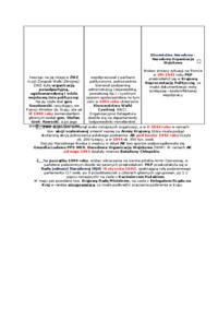 Kształtowanie się Podziemia Polskiego 