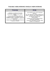 przyczyny-i-wojny-swiatowej-i-straty-po-wojnie