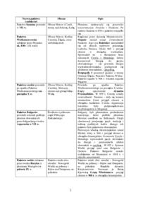 Słowianie - plemiona, struktura, wierzenia 