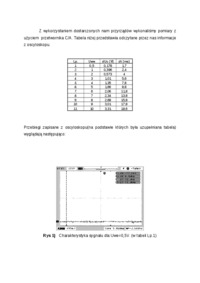 Sprawozdanie z miernictwa z Całkującym