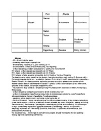 Oligocen - opis epoki