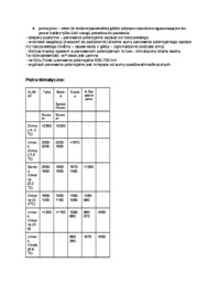 Cechy hygryczne klimatu Polski