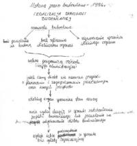 Legalizacja samowoli budowlanej