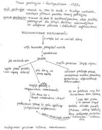 Prawo geodezyjne i kartograficzne 1