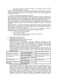 Czynniki kształtujące rentowność przedsiębiorstwa