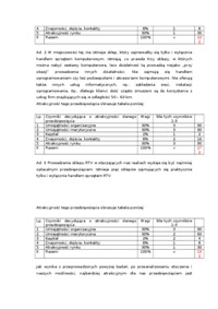 Analiza firmy elektronicznej