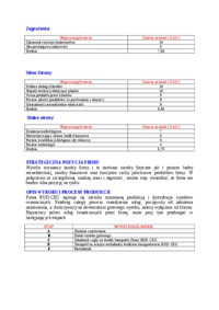 Biznesplan - jak zrobić biznesplan
