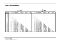 Rozkład liczby serii (lewostronny) Politechnika Śląska