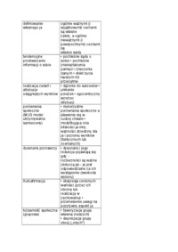 Samoocena, autoprezentacja