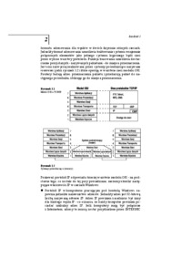 Architektura TCP IP w Windows 1