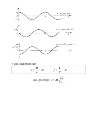 Fizyka - Ruch drgający