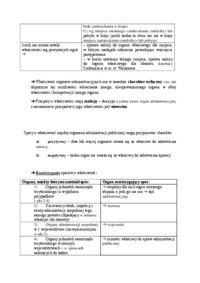 Właciwość organów administracji publicznej