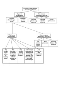 klasyfikacja-form-dzialalnosci-administracji-publicznej-diagram