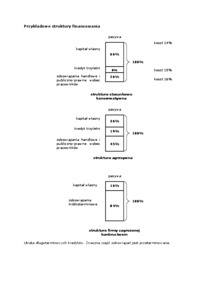 kapital-i-koszty-kapitalu