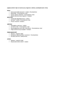 Poglądy wielkich religii na kwestie pracy, bogactwa i ubóstwa, przedsiębiorczości, lichwy