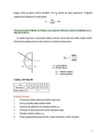 Wyznaczanie współczynnika załamania światła