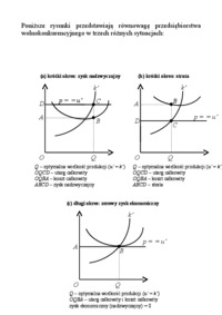 ekonomia-konkurencja-doskonala