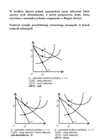 Ekonomia - pojęcie monopolu