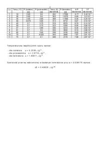 badanie-wplywu-temperatury-na-przewodnictwo-elektryczne