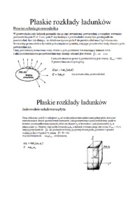 Płaskie rozkłady ładunków