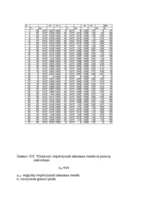 Sprawozdanie z wyznaczania współczynnika  załamania światła