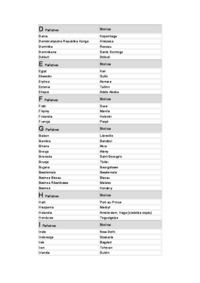 Geografia transportu morskiego - stolice