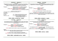 Język angielski - czasy